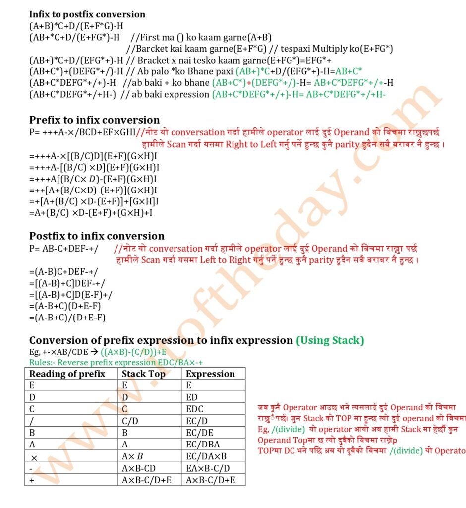 infix postfix prefix conversion examples pdf